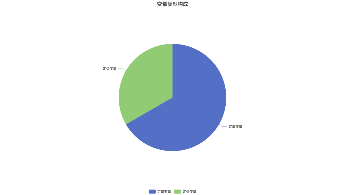 变量类型构成