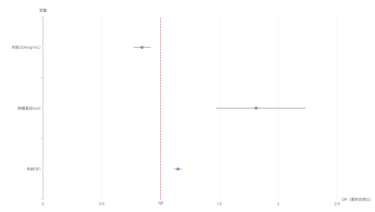 ordinal_logistic_refactored